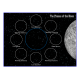 Moon Phases Task for Autism